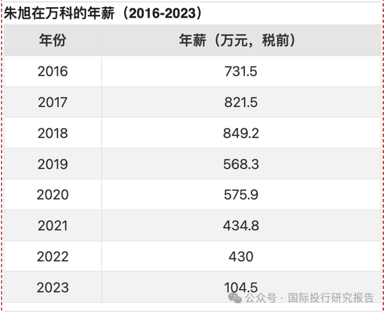 万科换代：A股最贵女董秘全身而退？