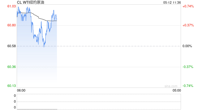 光大期货能源化工类日报5.12
