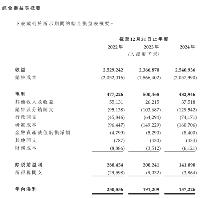 谋求北交所上市未果，华曦达申请港股