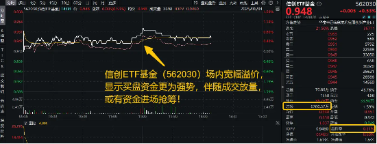 猫笔刀带火信创，资金进场抢筹！ETF套利