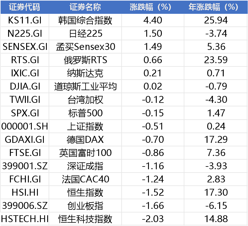 周末两大利空！美国下场袭击核设施，伊