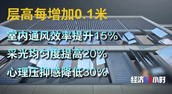 楼市大变化！“第四代住宅”热卖！长啥