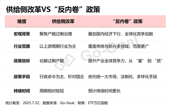 “反内卷”纵深推进，下半年哪些板块可