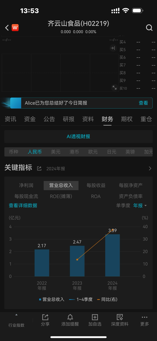 齐云山食品IPO:分红4370万,6位原国企身份董事分得近3000万,员工社保欠缴,产能利用不足,产品单一
