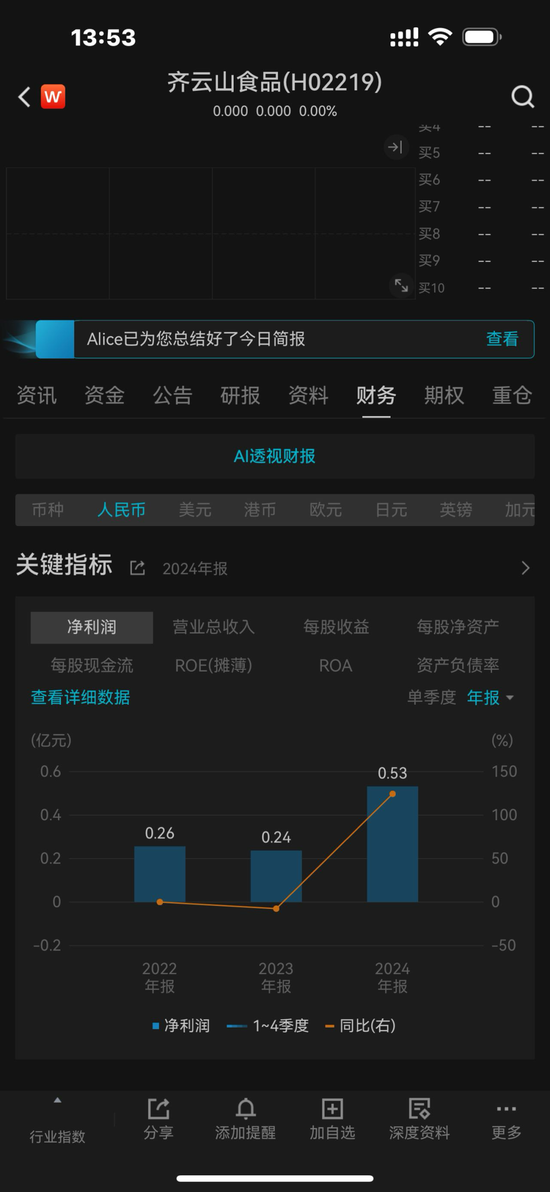 齐云山食品IPO:分红4370万,6位原国企身份董事分得近3000万,员工社保欠缴,产能利用不足,产品单一