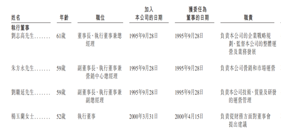 齐云山食品IPO:分红4370万,6位原国企身份董事分得近3000万,员工社保欠缴,产能利用不足,产品单一