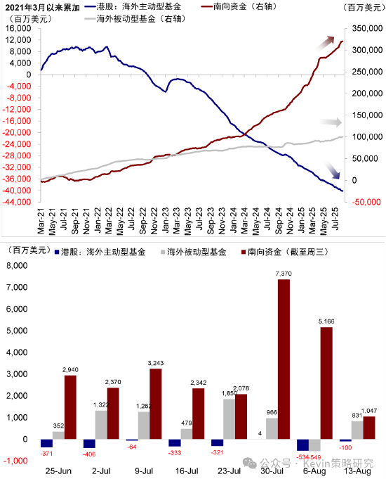 中金公司:南向单日流入创历史新高,流
