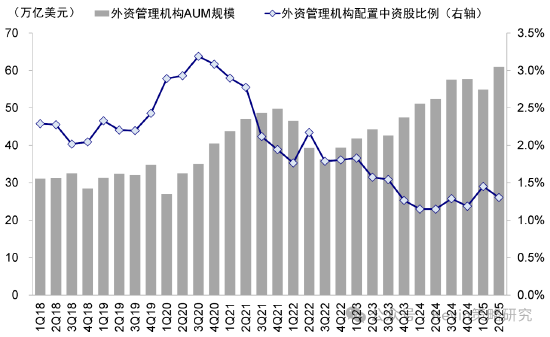 中金公司:南向单日流入创历史新高,流动性是近期驱动市场的主要逻辑,建议“亢奋时获利,低迷的时候埋伏”