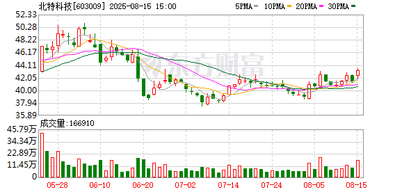 民生证券给予北特科技推荐评级,2025Q2盈