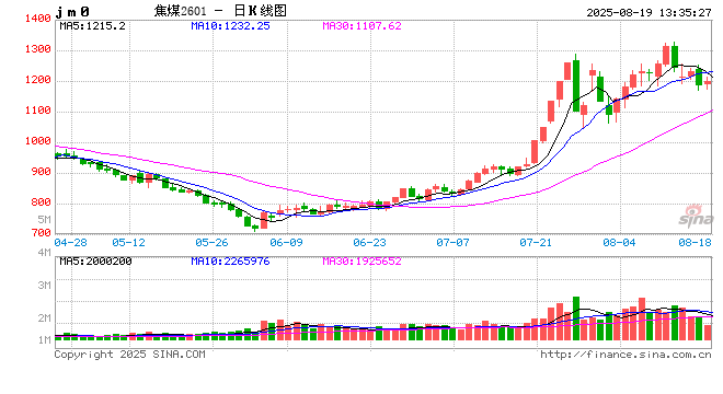 光大期货：8月19日矿钢煤焦日报