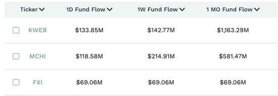 害怕“踏空”A股！海外资金加速入场，“