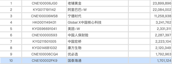 害怕“踏空”A股！海外资金加速入场，“吸金”130亿！