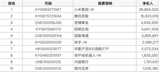害怕“踏空”A股！海外资金加速入场，“吸金”130亿！