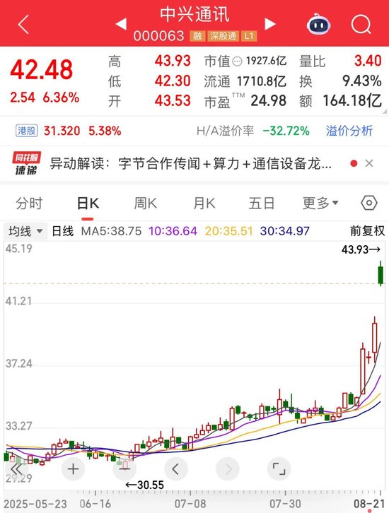 科技股“抄底”清单：这些低估值标的藏