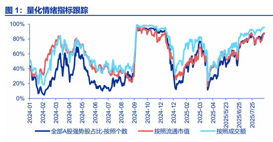 申万宏源一周回顾：慢下来，会更远、更