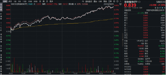 先导智能引爆,固态电池狂飙!双创龙头