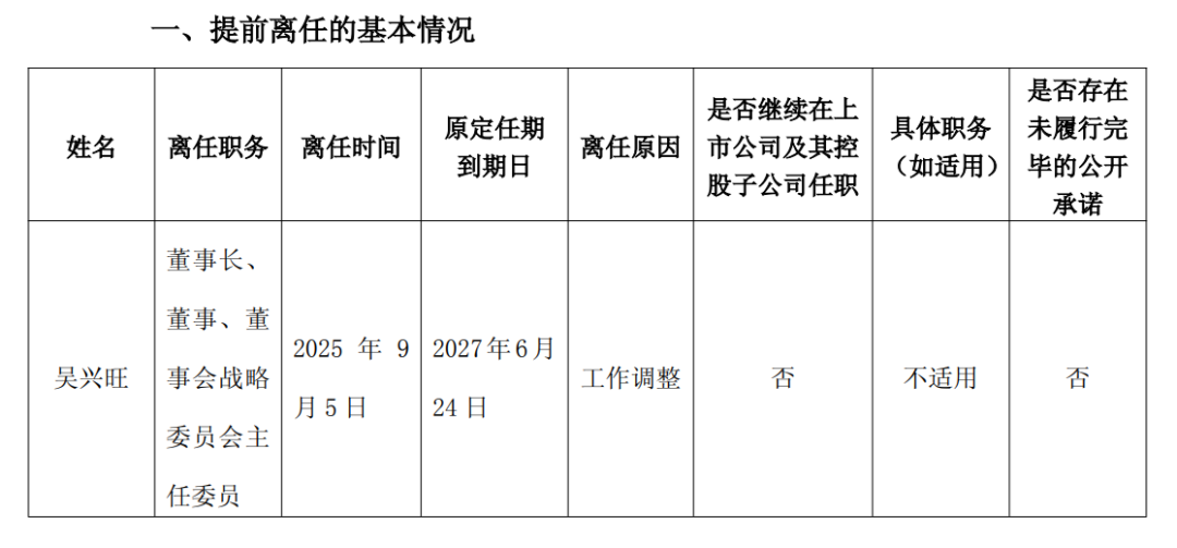 中船科技:董事长吴兴旺提前离任