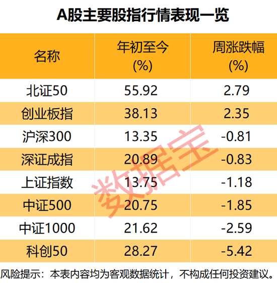 后市怎么看?这个板块投资者看好比例大