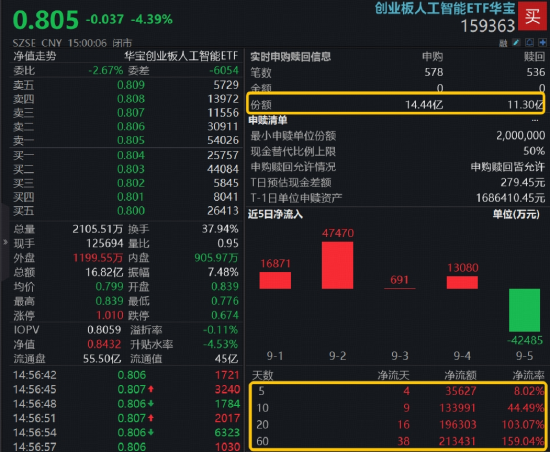 AI算力风云突变,资金“高低切”,化工