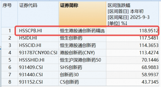AI算力风云突变,资金“高低切”,化工医疗接棒,高“光”159363再被抢筹!100%纯度的创新药标的上新