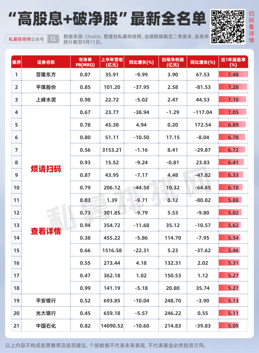 稀缺！破净股仅剩293只！国家队持有+绩优