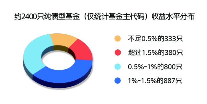 惩罚性赎回费率抑制短期交易 监管新规或
