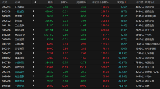 4000点震荡拉锯!年末如何调仓不踏空?