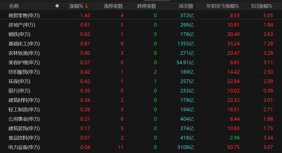 科技股领跌,主线换了吗?