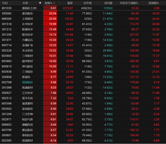 科技股领跌,主线换了吗?