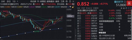 银行逆袭时刻!双百亿银行ETF(512800)涨