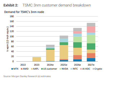 黄仁勋访台“要产能”后,台积电紧急追加扩产计划?或将上调2026年资本支出