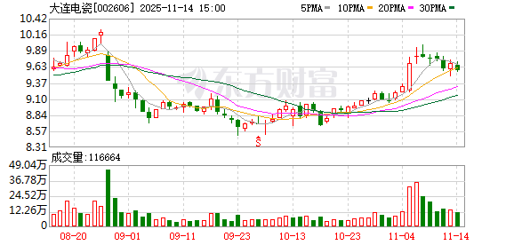 大连电瓷:公司江西工厂的屋顶光伏工程
