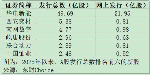 “高中签率”新股，又来了！