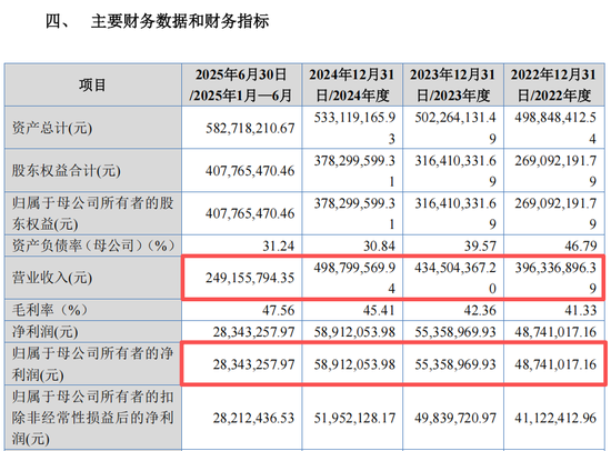 “高中签率”新股,又来了!