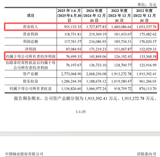 “高中签率”新股,又来了!