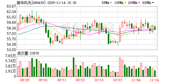振华风光：公司始终高度重视投资者关系管理工