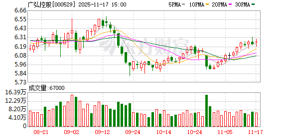 广弘控股：公司及控股子公司无逾期对外