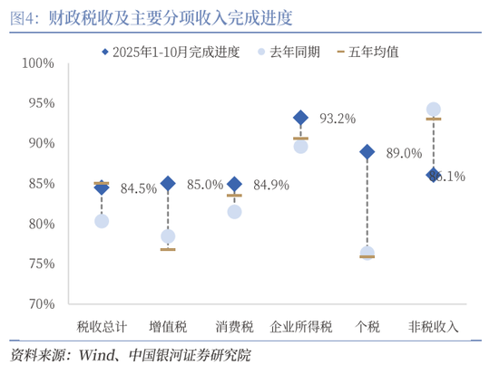 中国银河证券：增量资金有望加速到位