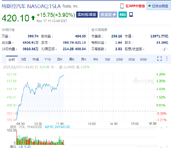 Stifel看好特斯拉全自动驾驶与自动驾驶出