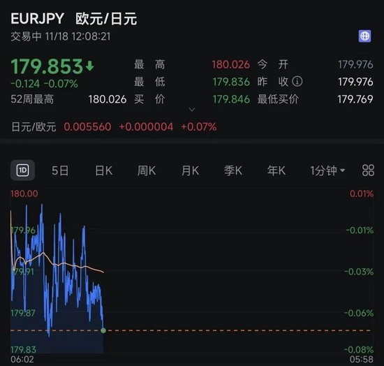 刚刚，日本股汇“双杀”！