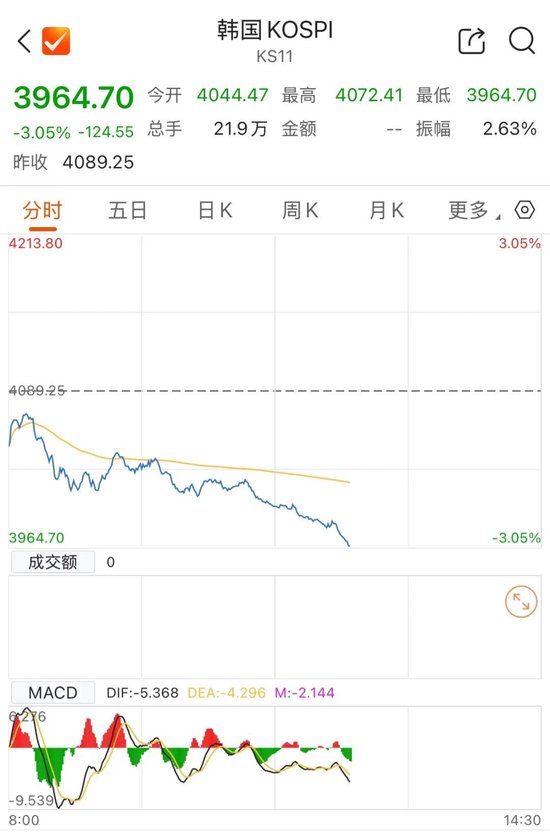 刚刚，日本股汇“双杀”！