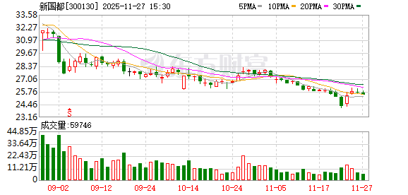 新国都：努力以优异的业绩回报股东和社