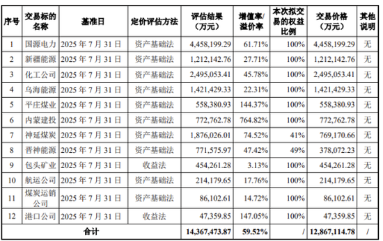 A股深夜重磅!千亿级大并购来了