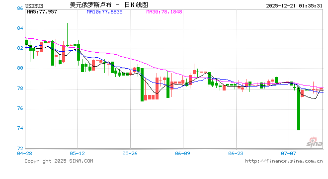 降息50基点！刚刚，集体宣布！