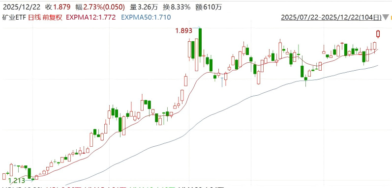 历史首次!现货黄金站上4400美元/盎司,机构:金价中枢或持续上行