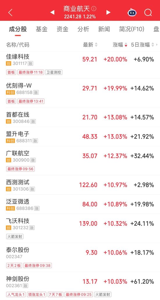 翻倍牛股，神剑股份7连板，历史新高！