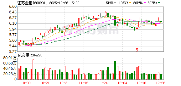 江苏金租：截至2025年8月8日公司股东总数为55330户