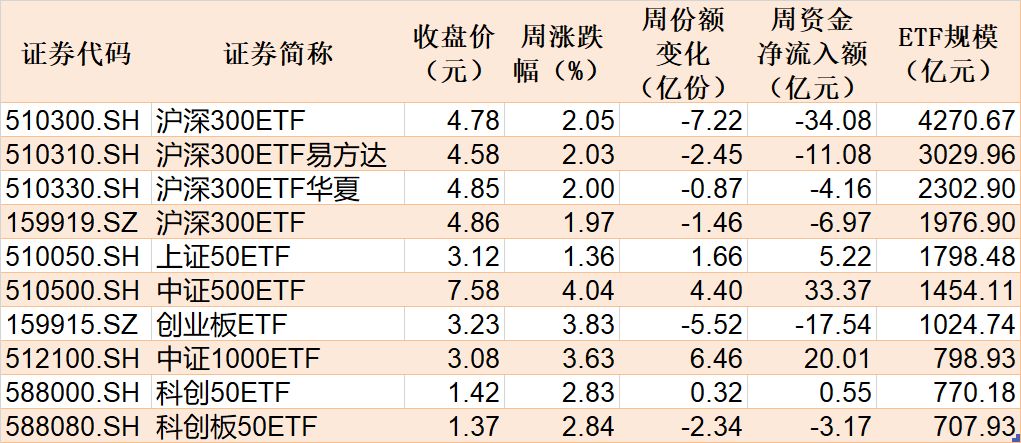 蜂拥进场！主力坐不住了，借道ETF狂买这个板块近500亿元！而近期火爆的军工、芯片却遭甩卖