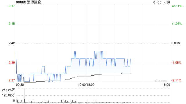 澳博控股拟议发行美元计价优先票据