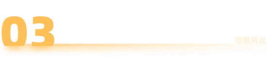 急急急！毛利率-71%，3年亏52亿，失血140亿，粤芯股份IPO募75亿填坑！